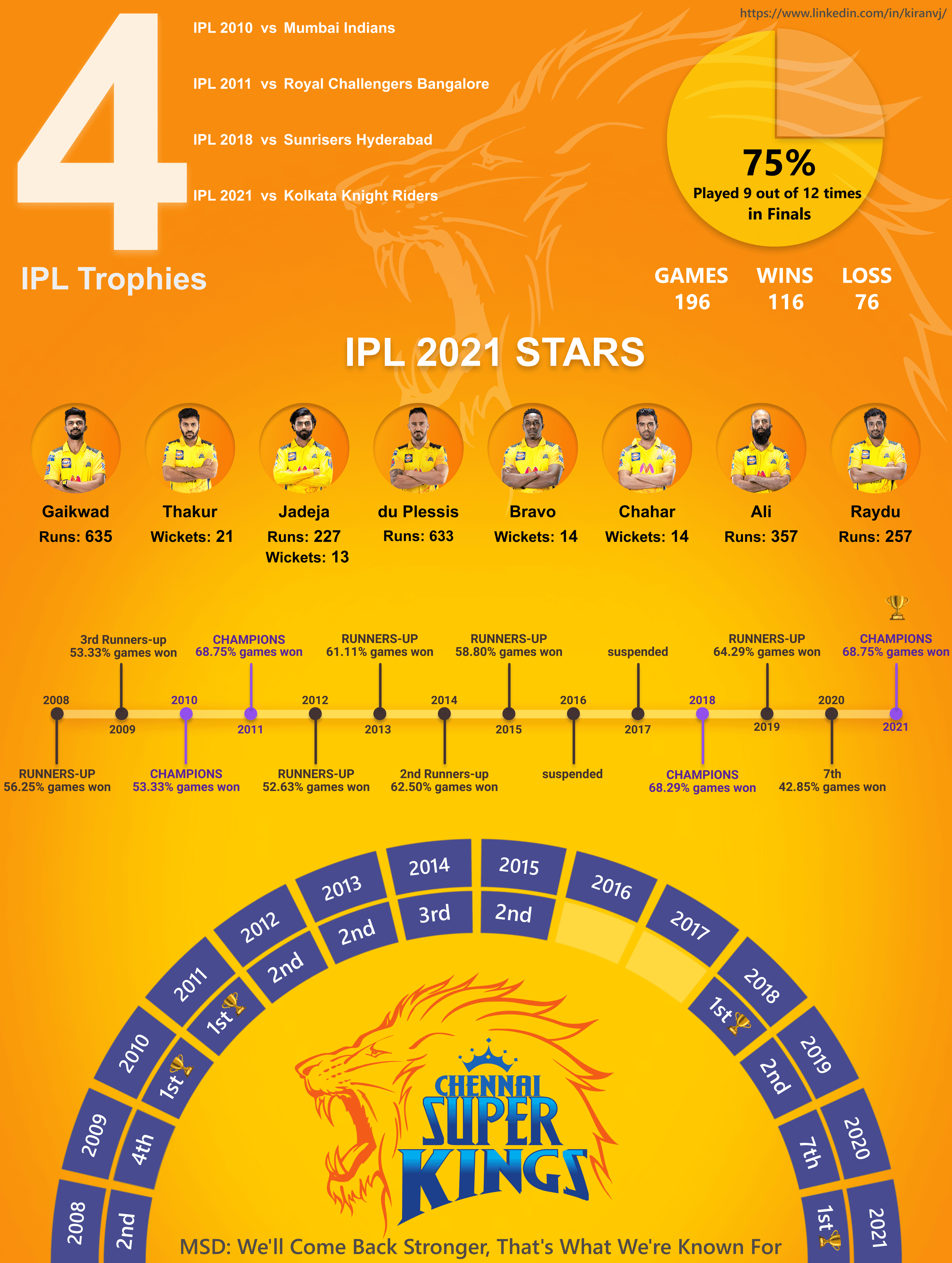 CSK Poster