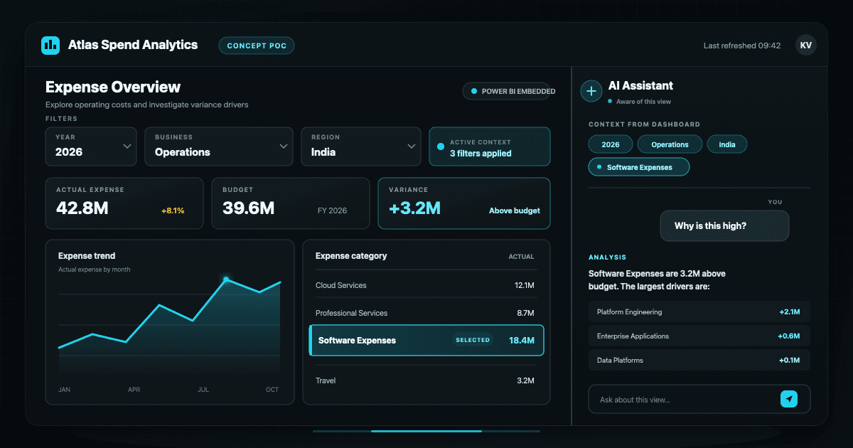 Making the UI Part of the Prompt: Building Context-Aware Enterprise AI for Analytics